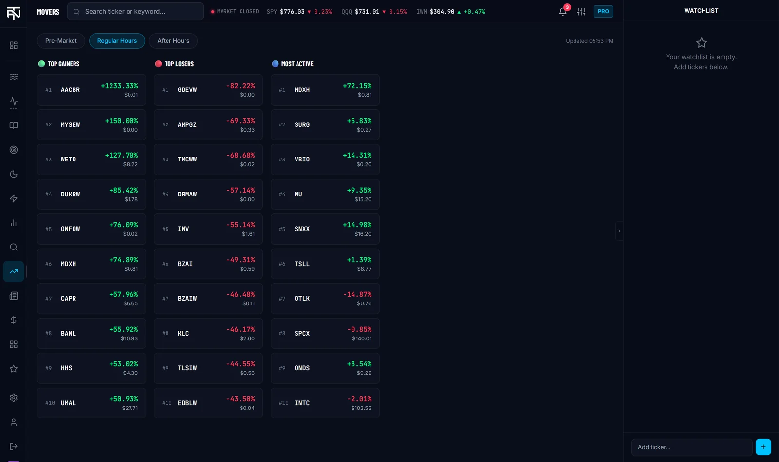 Top movers view in the TradeAI News dashboard