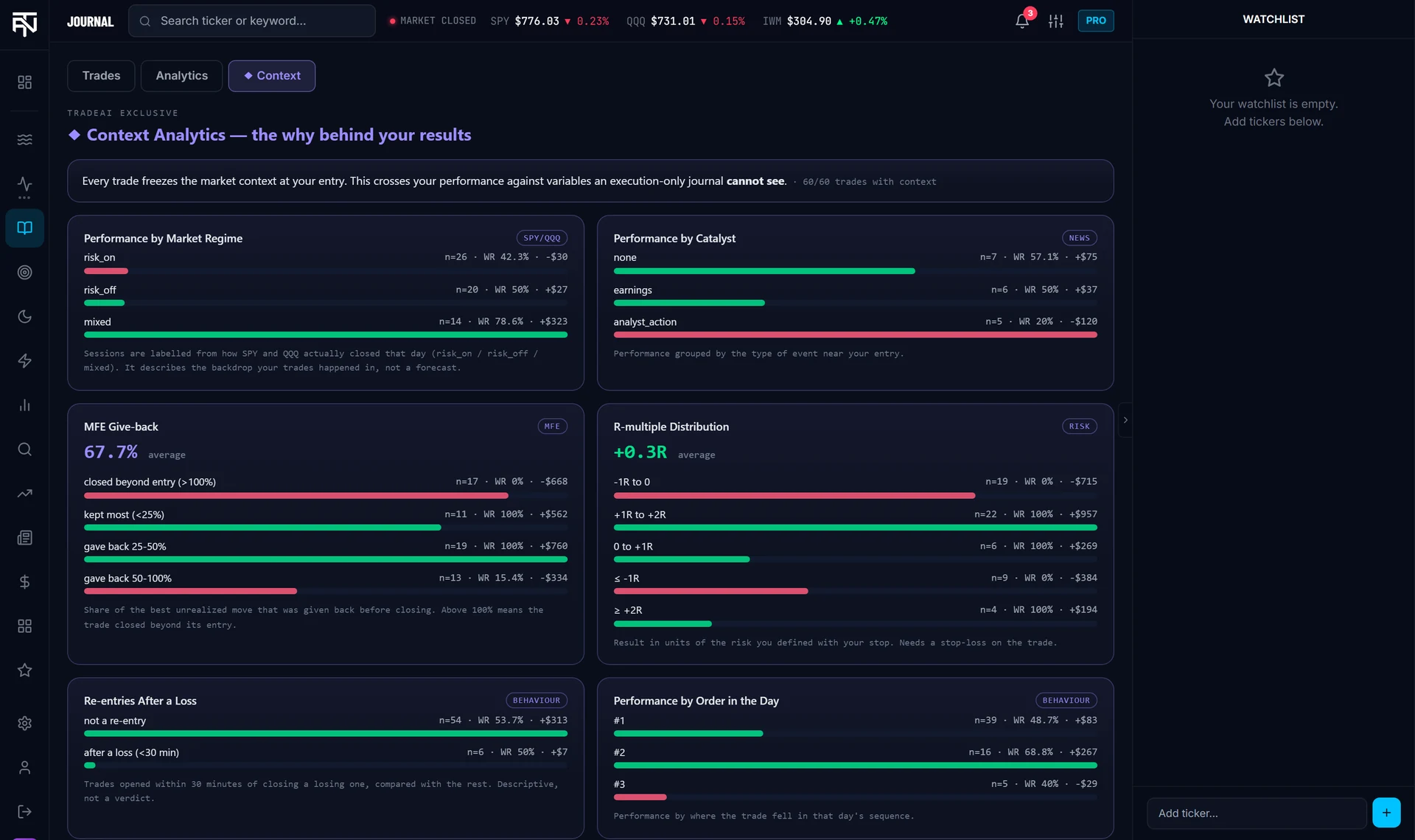 Context Analytics crossing P&L against market regime, MFE give-back and R-multiples