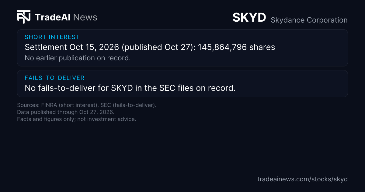 SKYD Short Interest, Insiders & Analysts | TradeAI News